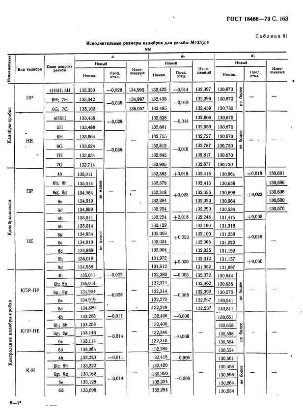 ГОСТ 18466-73