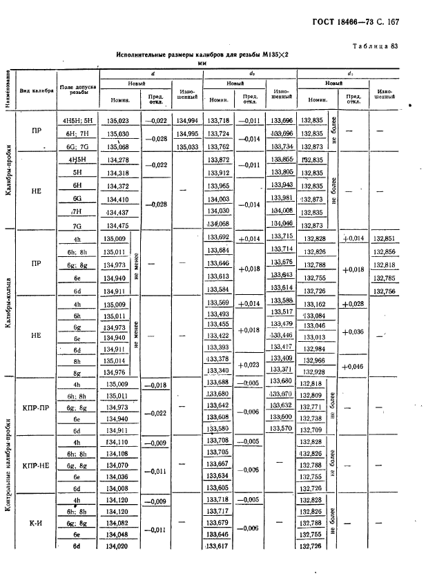 ГОСТ 18466-73