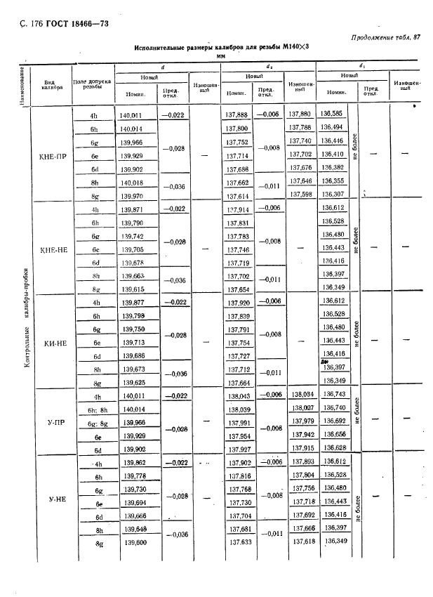 ГОСТ 18466-73