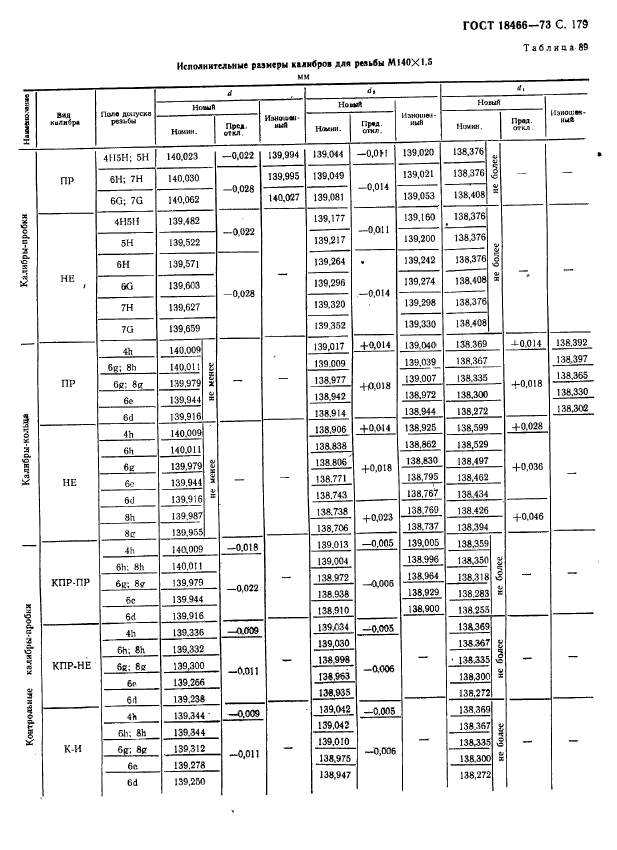 ГОСТ 18466-73