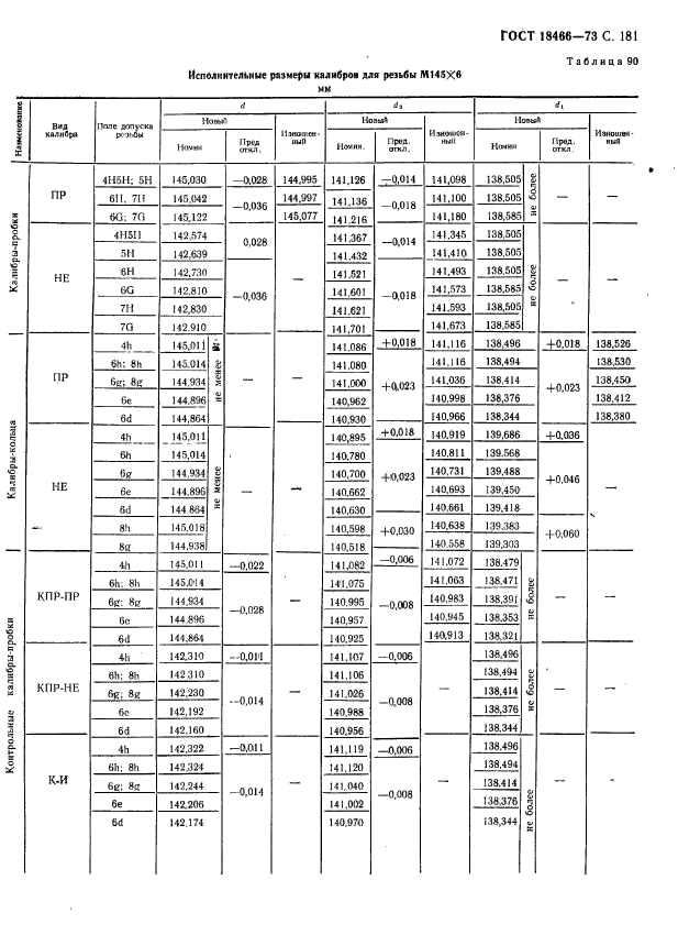 ГОСТ 18466-73