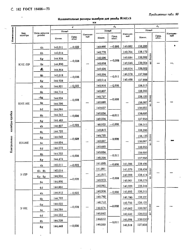 ГОСТ 18466-73