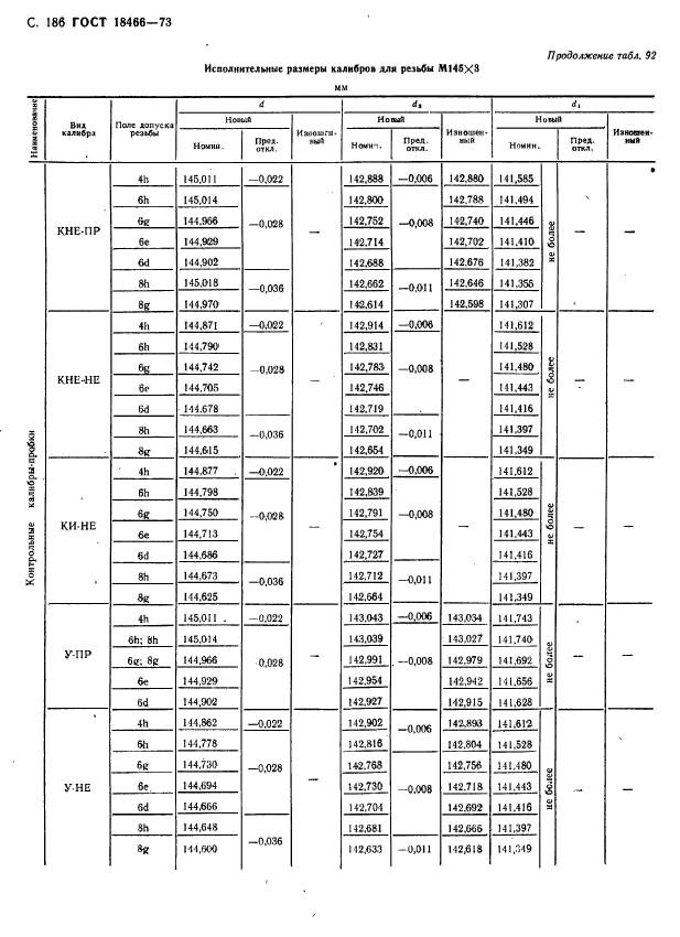 ГОСТ 18466-73