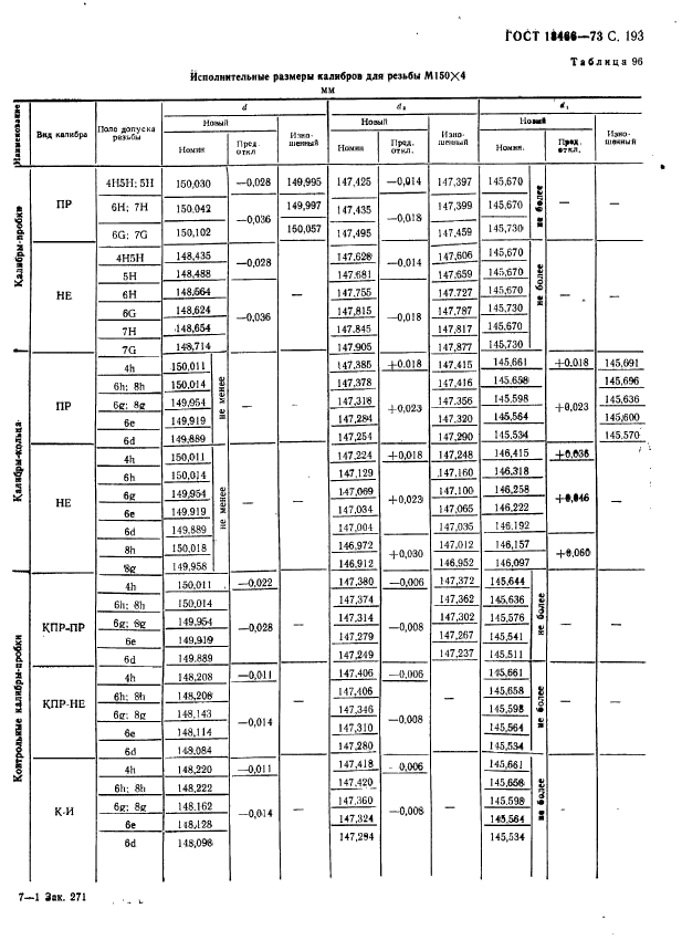 ГОСТ 18466-73