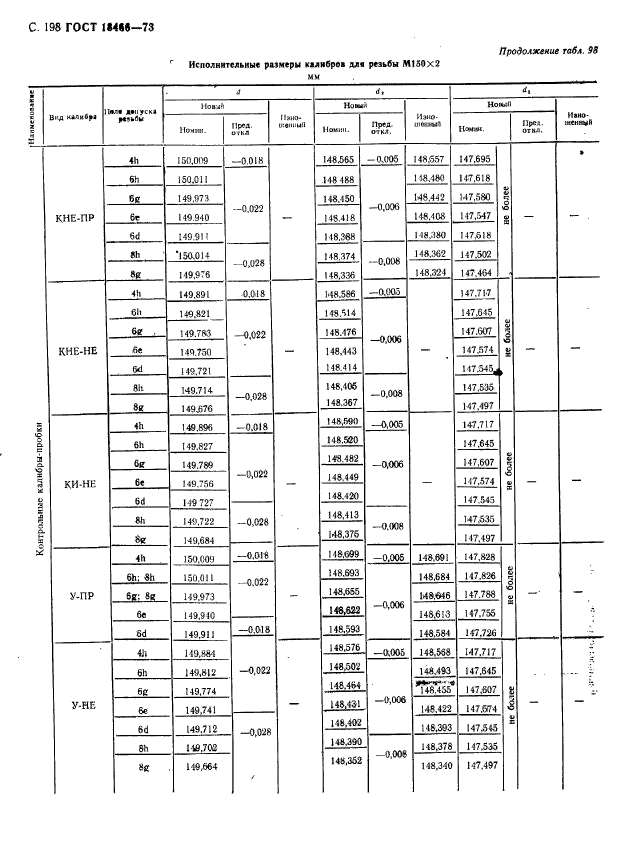 ГОСТ 18466-73