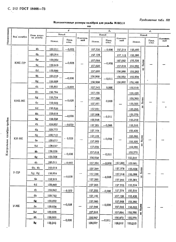 ГОСТ 18466-73