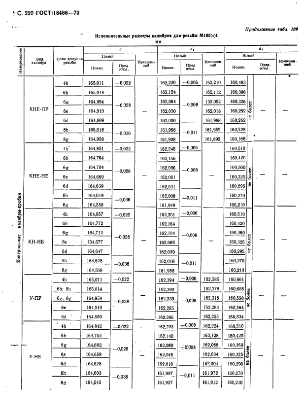 ГОСТ 18466-73