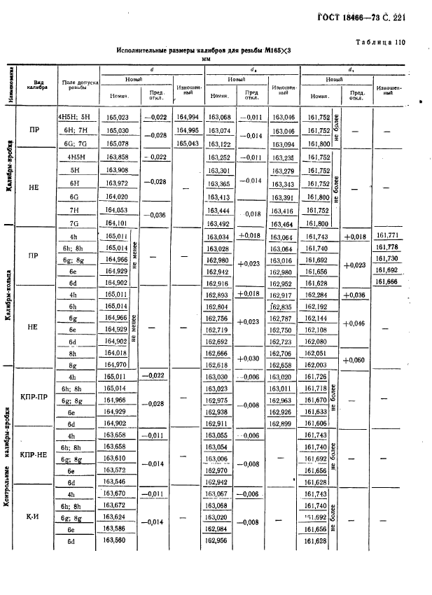 ГОСТ 18466-73