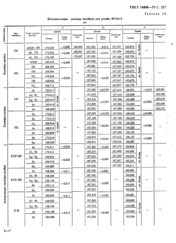 ГОСТ 18466-73