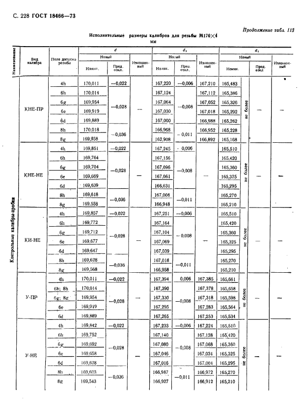 ГОСТ 18466-73