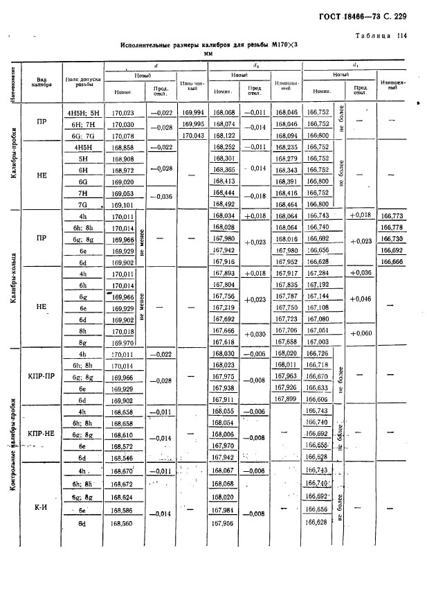 ГОСТ 18466-73