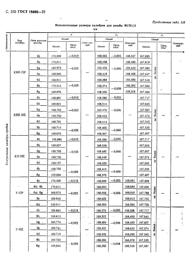 ГОСТ 18466-73