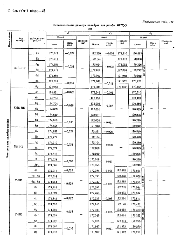 ГОСТ 18466-73