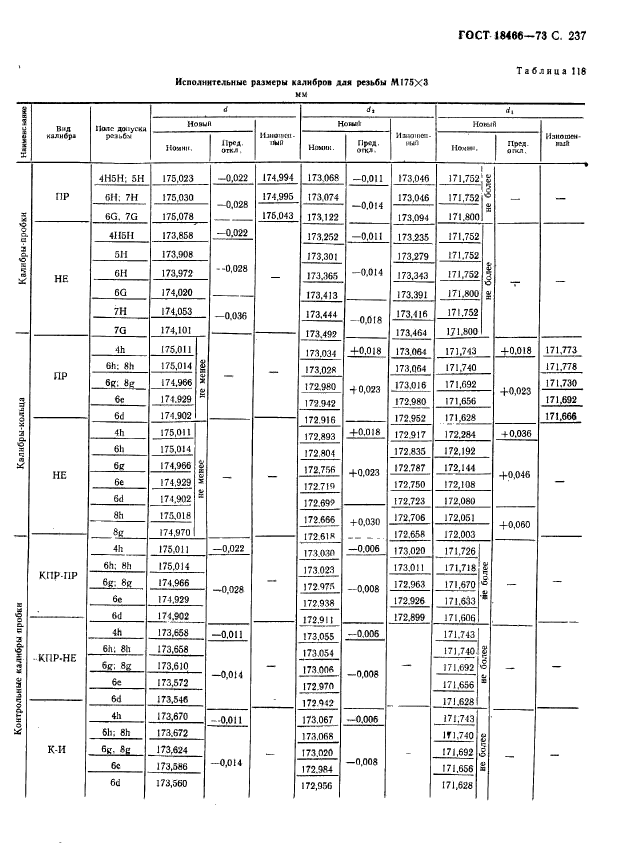 ГОСТ 18466-73