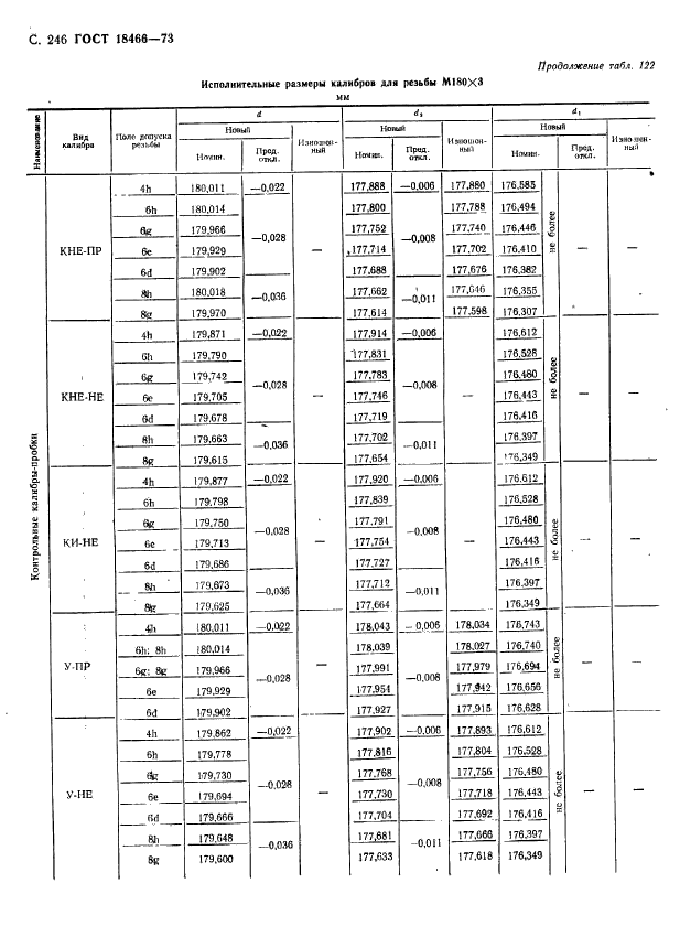 ГОСТ 18466-73