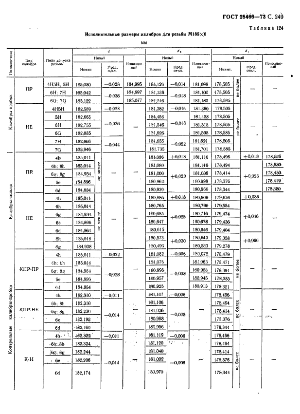 ГОСТ 18466-73