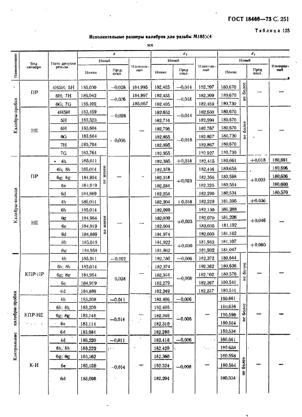 ГОСТ 18466-73