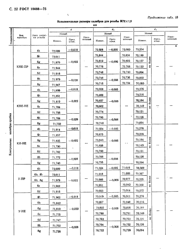 ГОСТ 18466-73