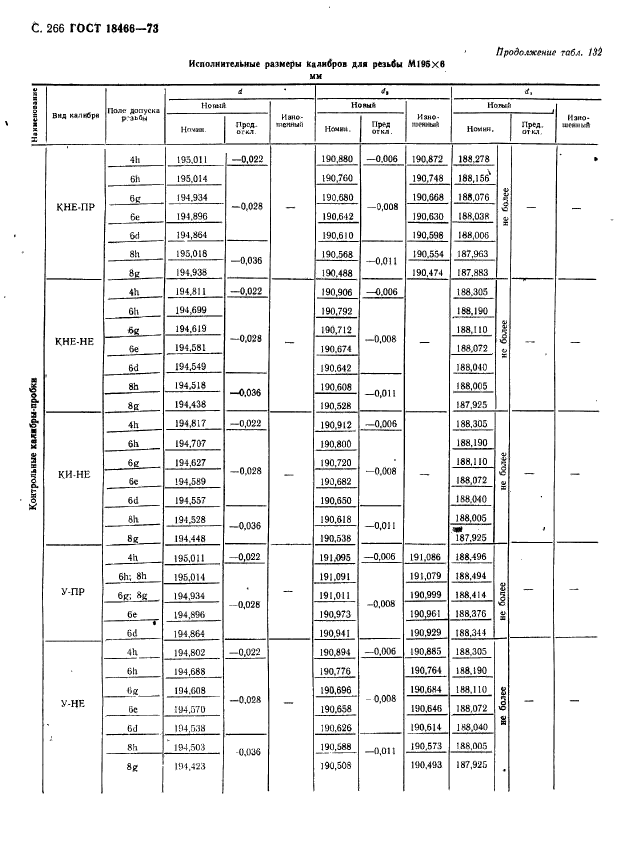 ГОСТ 18466-73