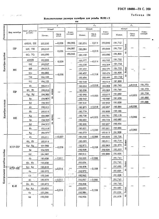 ГОСТ 18466-73