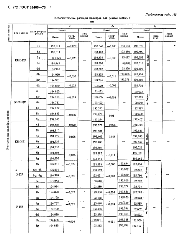 ГОСТ 18466-73