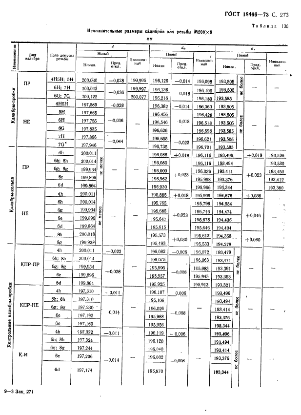 ГОСТ 18466-73