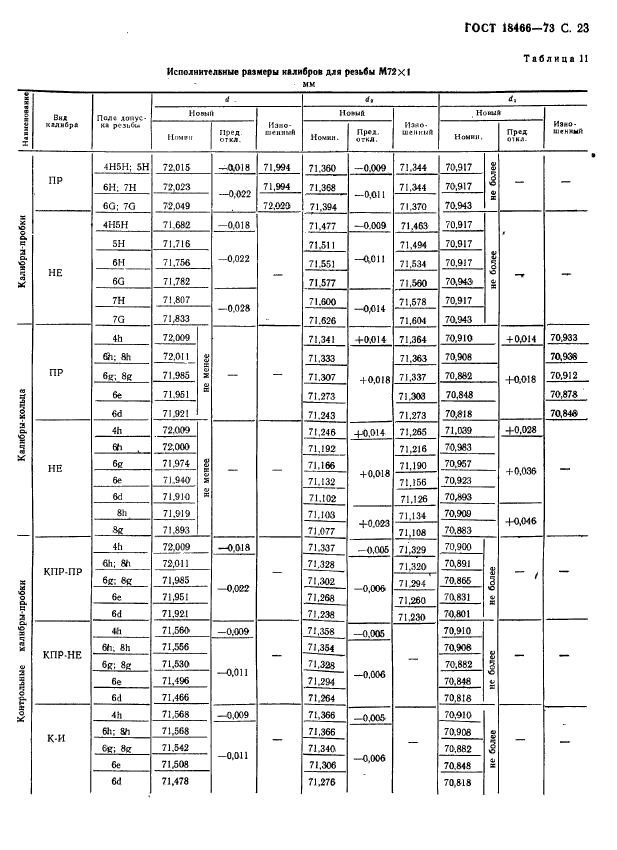 ГОСТ 18466-73