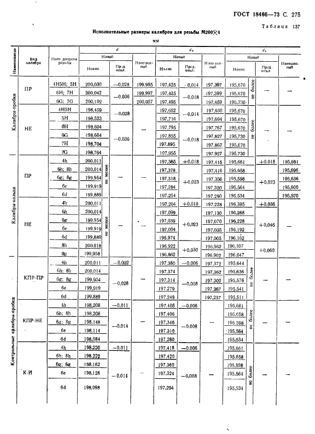 ГОСТ 18466-73