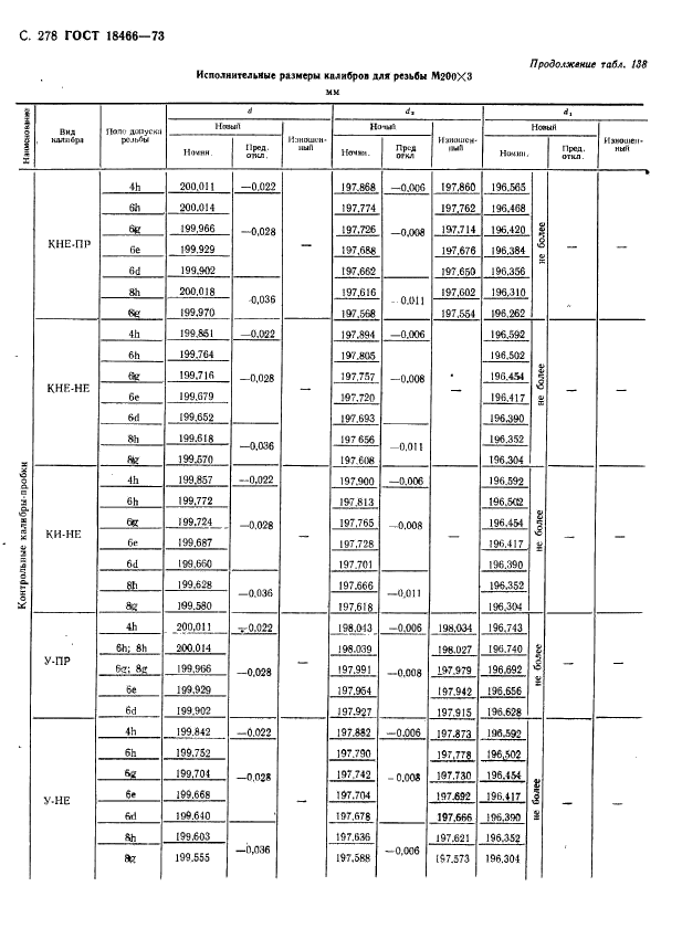 ГОСТ 18466-73