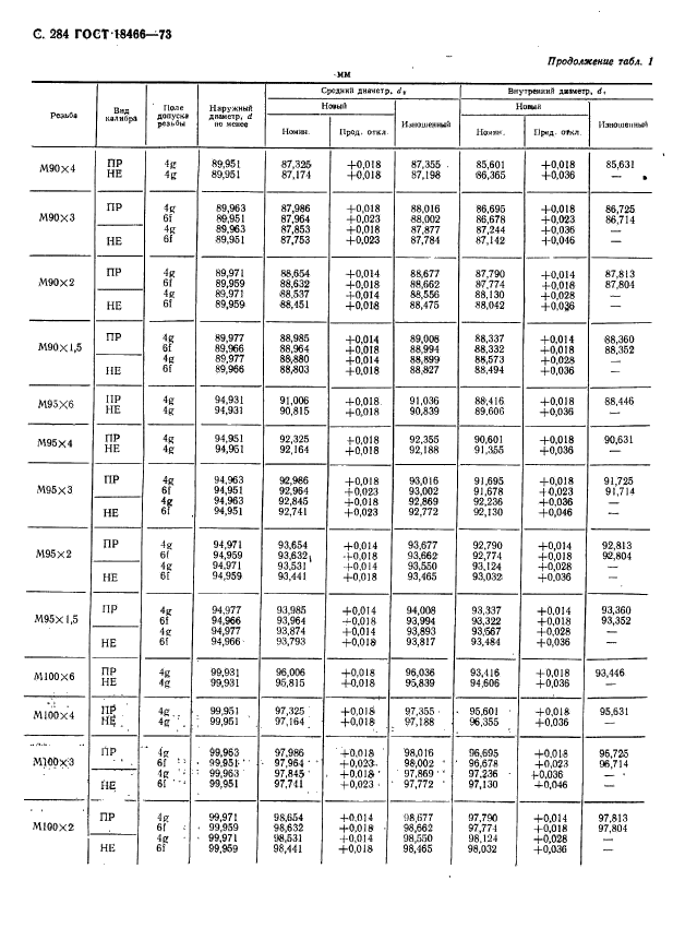 ГОСТ 18466-73