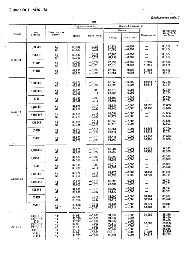 ГОСТ 18466-73