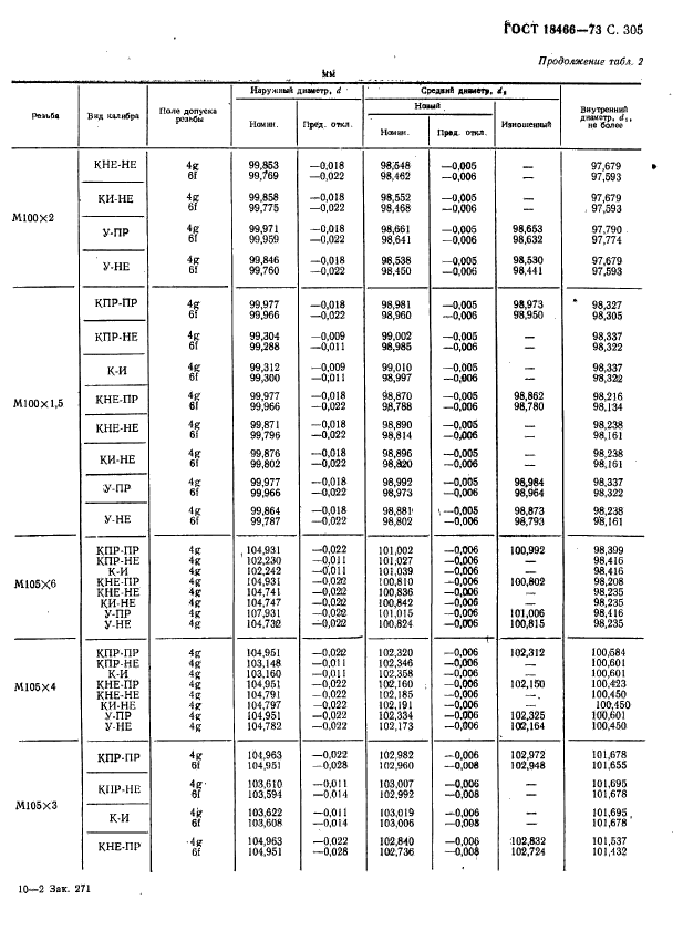 ГОСТ 18466-73