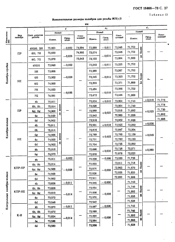 ГОСТ 18466-73