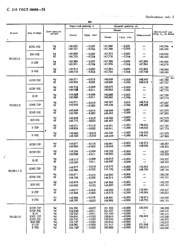 ГОСТ 18466-73