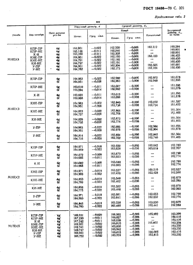 ГОСТ 18466-73