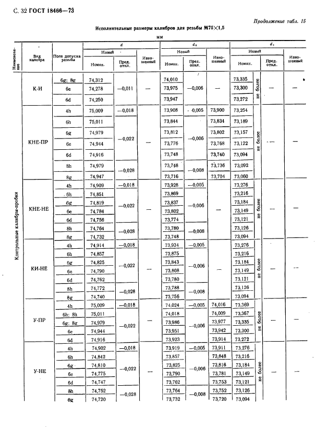 ГОСТ 18466-73