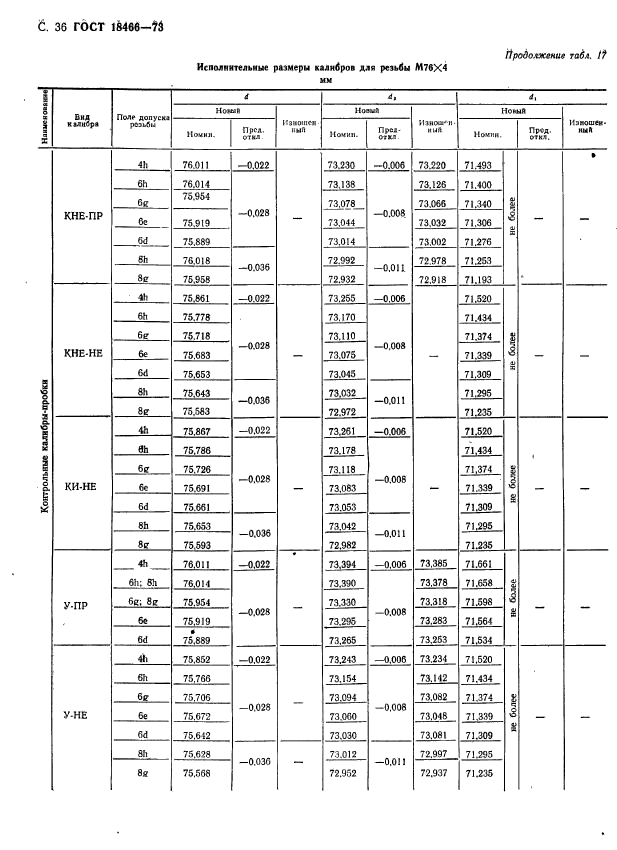 ГОСТ 18466-73