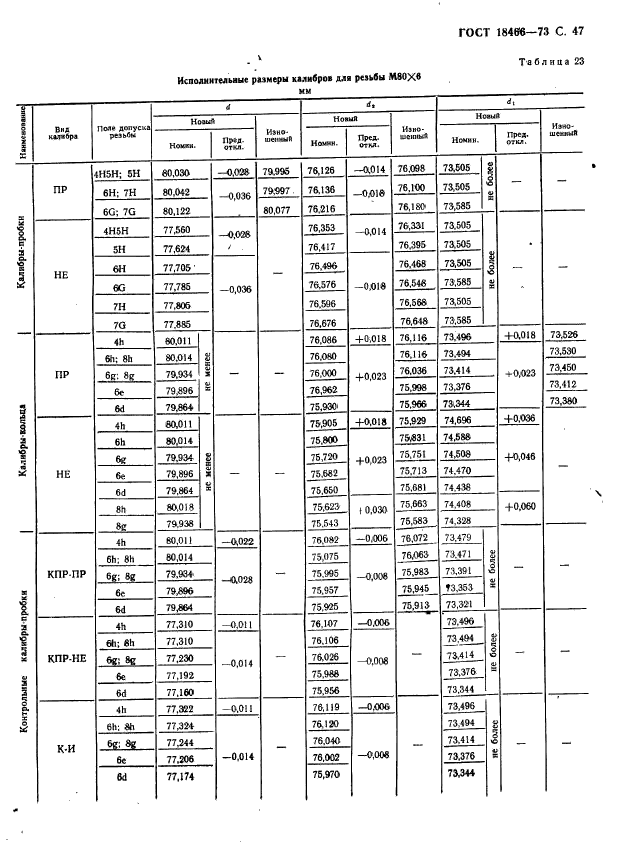 ГОСТ 18466-73