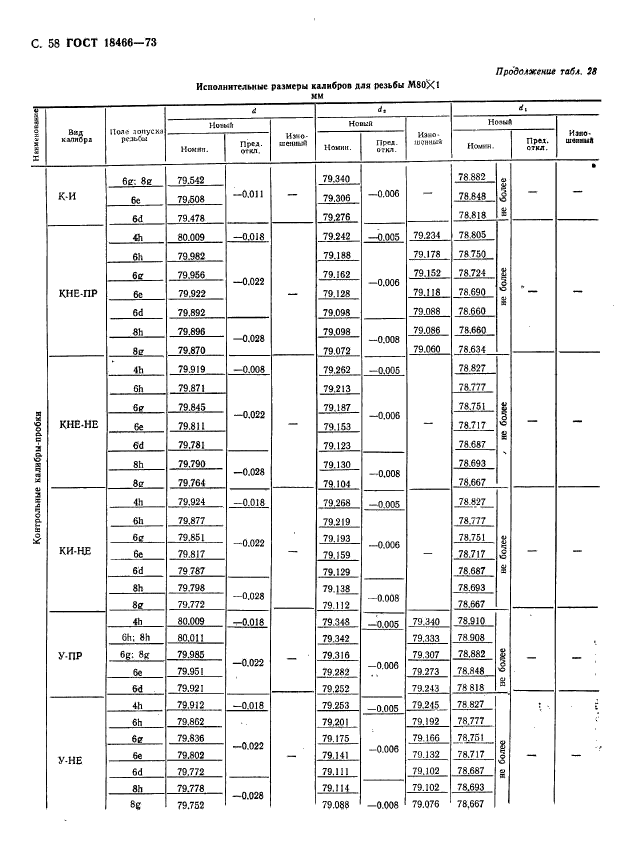 ГОСТ 18466-73