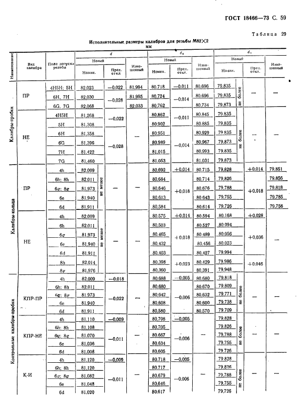 ГОСТ 18466-73