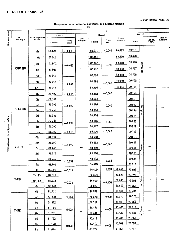 ГОСТ 18466-73