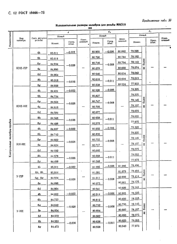 ГОСТ 18466-73