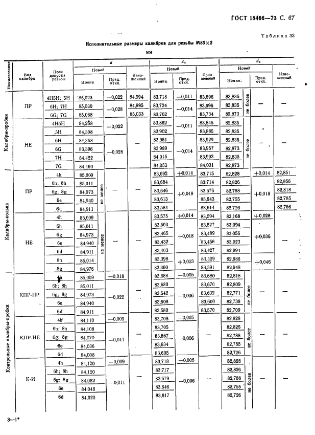 ГОСТ 18466-73