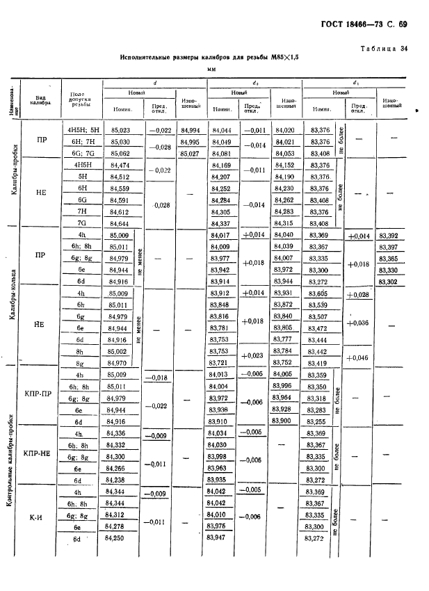 ГОСТ 18466-73