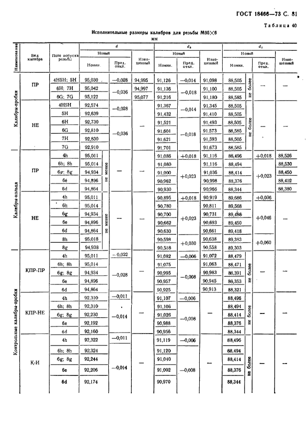 ГОСТ 18466-73