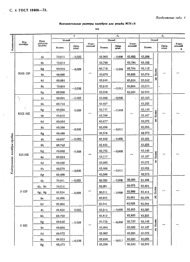 ГОСТ 18466-73