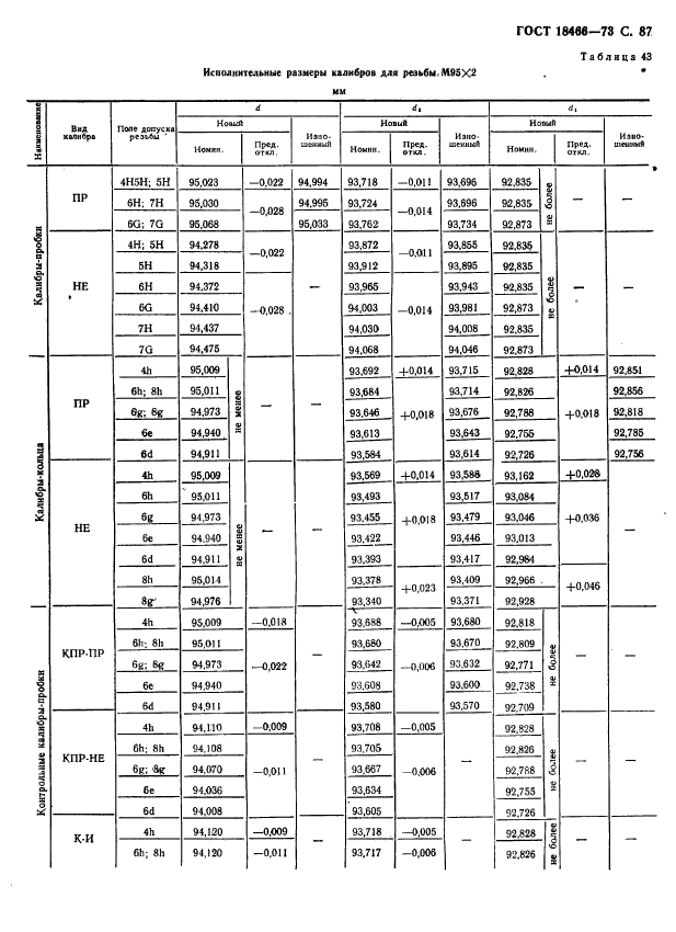 ГОСТ 18466-73