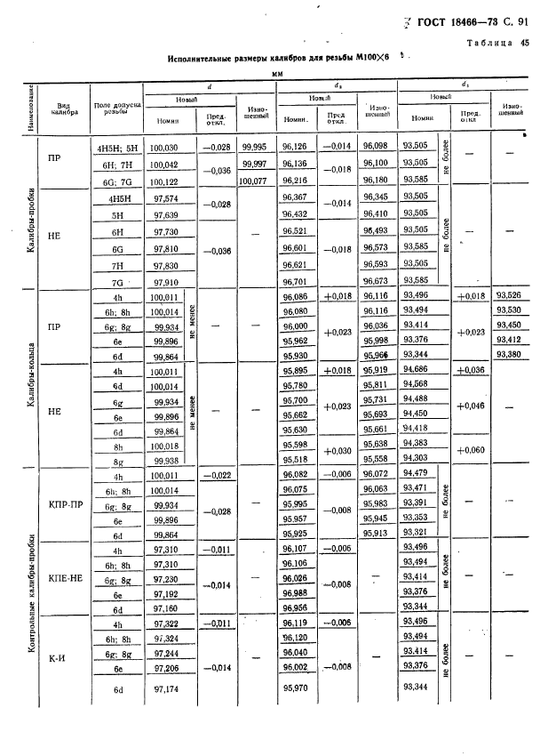 ГОСТ 18466-73