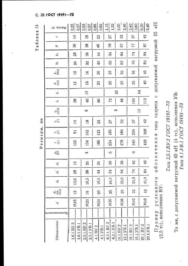 ГОСТ 19191-73