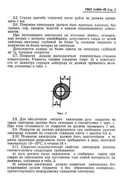 ГОСТ 5.1215-72